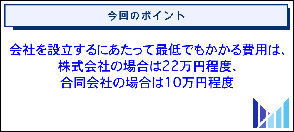 eBay物販で法人化する際にかかる費用の目安 画像