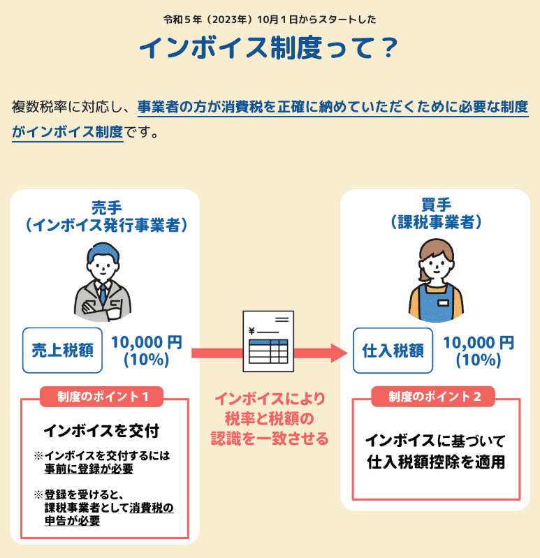インボイス制度って？ 画像
