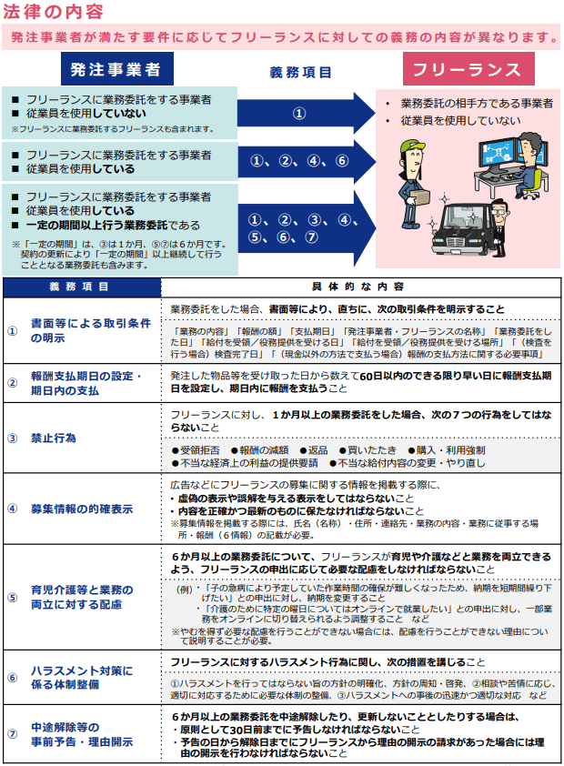 フリーランスの取引に関する新しい法律 画像