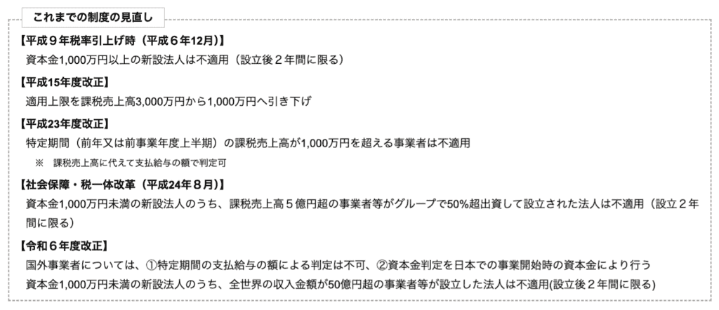事業者免税点制度の概要 これまでの制度の見直し 画像