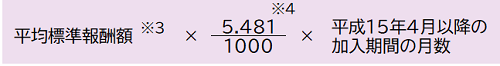 報酬比例部分 平成15年4月以降の加入期間 画像