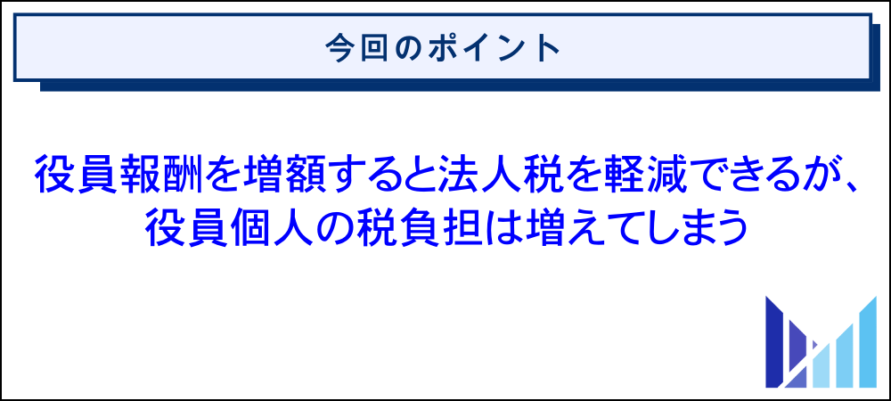 役員報酬とかかる税金との関係性 20250924 画像