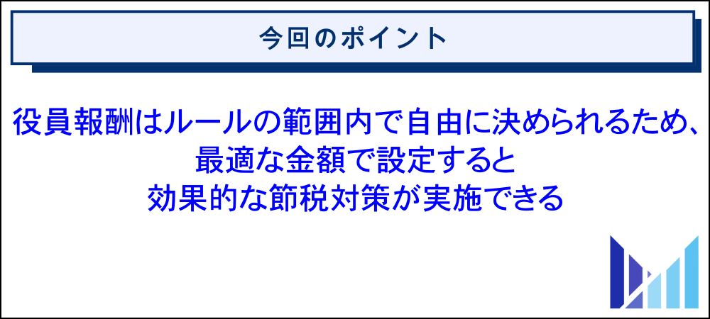 役員報酬はいくらが得？判断する際の基本情報と決める手順 20250924 画像