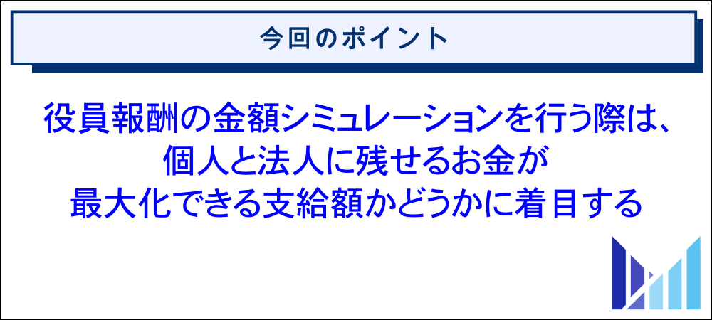 役員報酬を増やすならいくらが得かの節税シミュレーション 画像