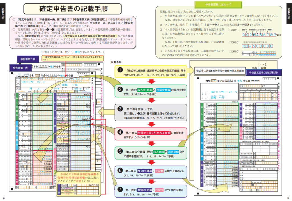 確定申告書 記載手順 画像