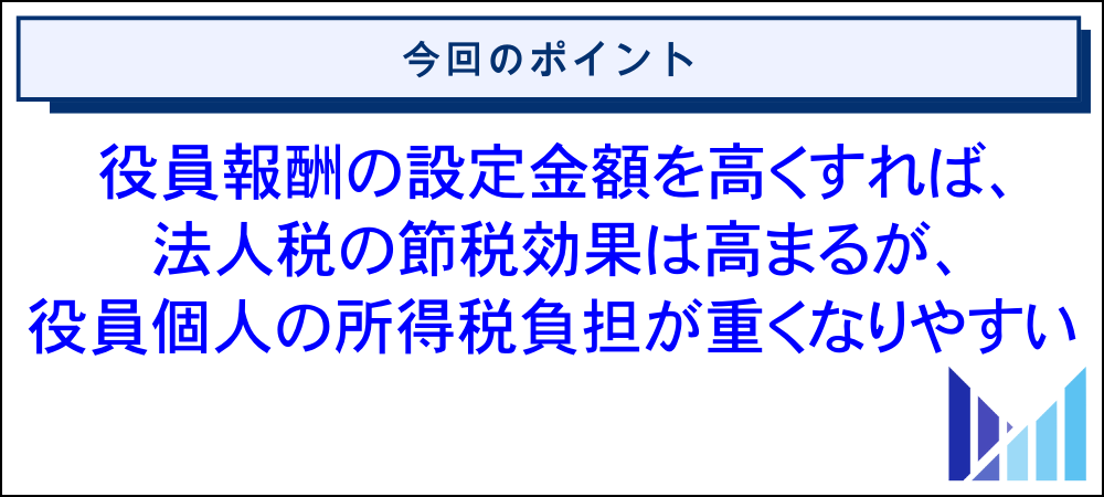 役員報酬が各税金に及ぼす影響についての基礎知識 画像