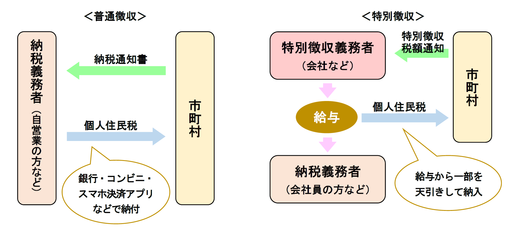 アフィリエイト収入の確定申告が必要なケース｜本業の会社にばれない方法も解説 - 税理士法人植村会計事務所