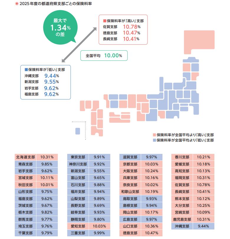 令和7年度都道府県単位保険料率 画像
