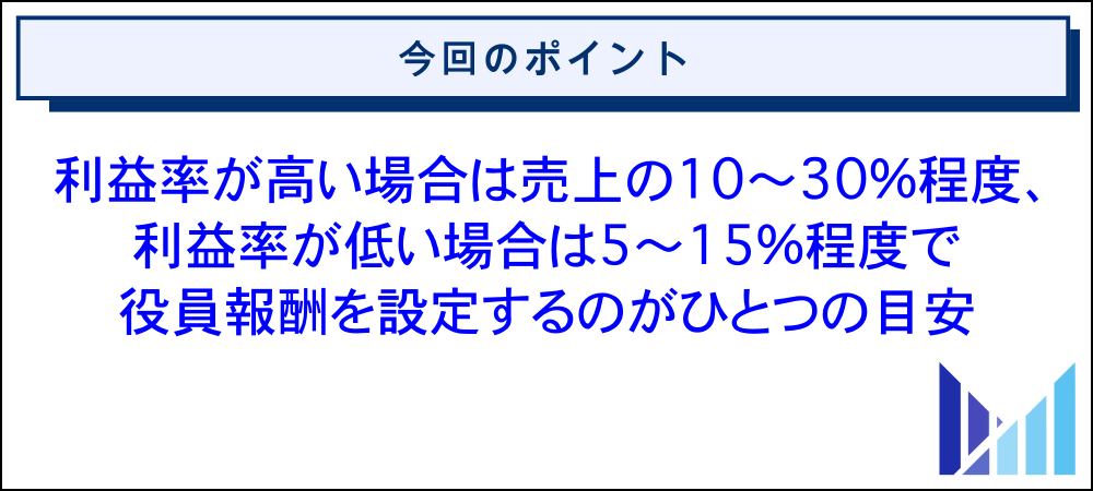 役員報酬は売上の何パーセントが適切かはシミュレーション次第 画像