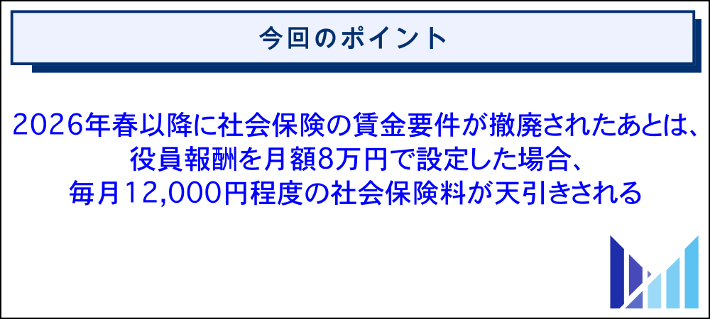 役員報酬を8万円で設定した場合の社会保険料シミュレーション 画像