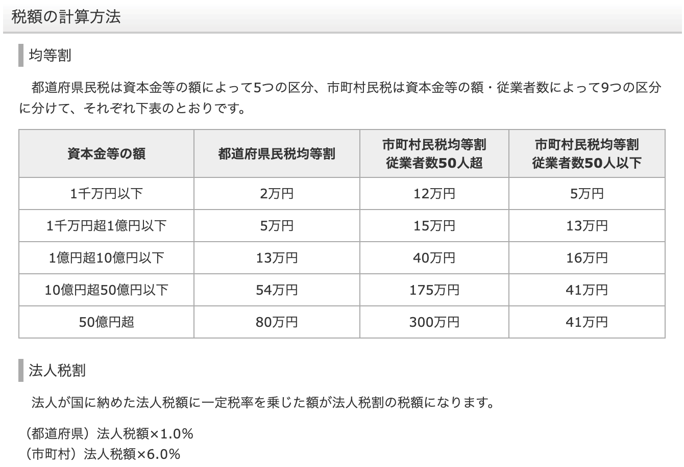 合同会社で売上なしでも納める税金｜決算や確定申告の必要性も解説 - 税理士法人植村会計事務所
