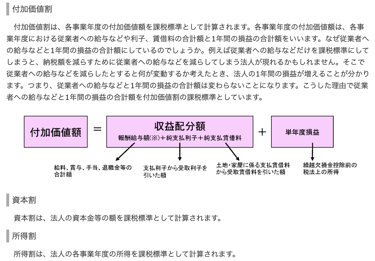 合同会社で売上なしでも納める税金｜決算や確定申告の必要性も解説 - 税理士法人植村会計事務所