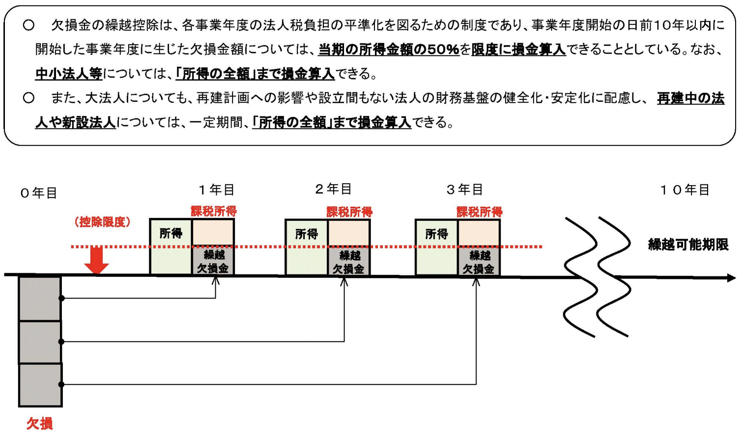 合同会社で売上なしでも納める税金｜決算や確定申告の必要性も解説 - 税理士法人植村会計事務所