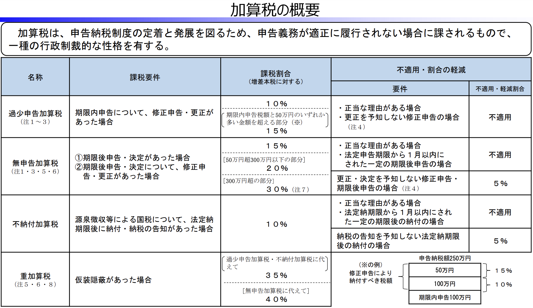 合同会社で売上なしでも納める税金｜決算や確定申告の必要性も解説 - 税理士法人植村会計事務所