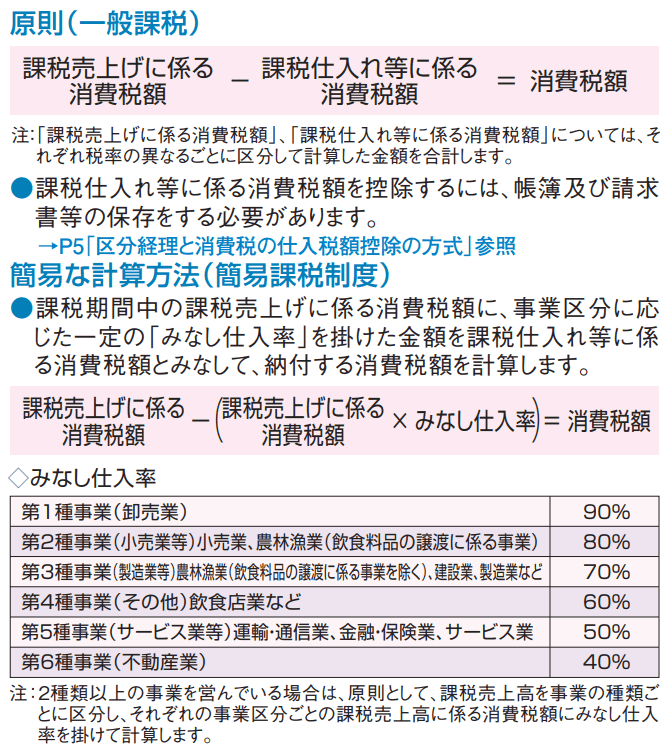 一般課税と簡易課税の計算式 画像