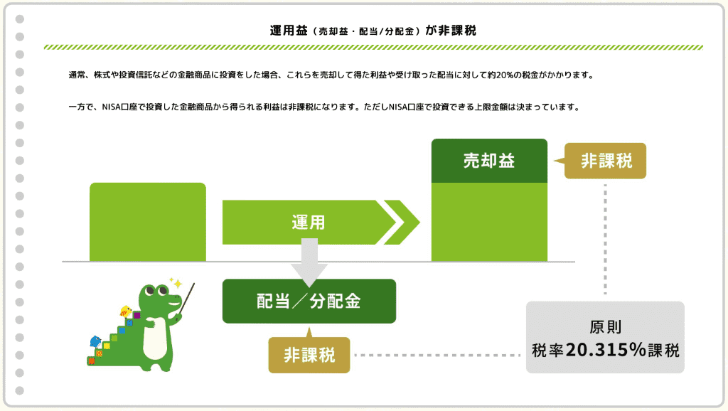 NISA 運用益が非課税 画像