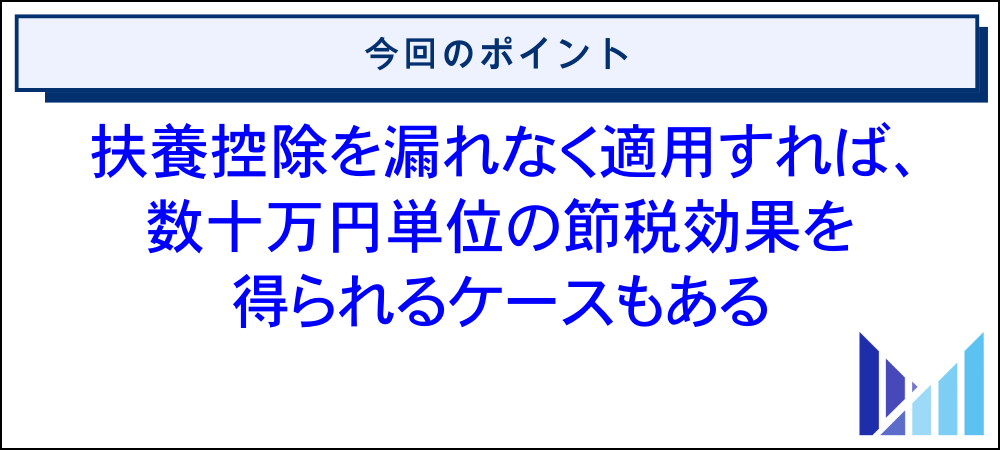 年収800万円のサラリーマンにおける節税シミュレーション 画像