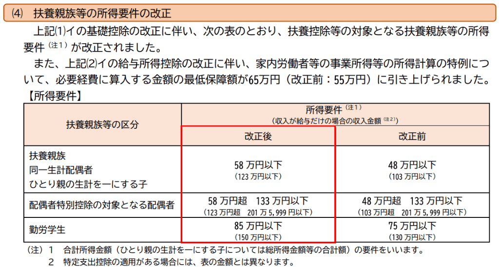 扶養親族等の所得要件の改正 画像