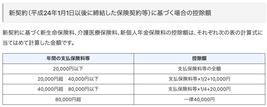 新契約（平成24年1月1日以後に締結した保険契約等）に基づく場合の控除額 画像