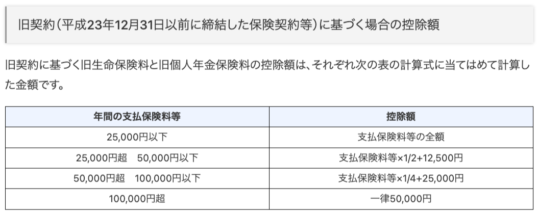 旧契約（平成23年12月31日以前に締結した保険契約等）に基づく場合の控除額 画像