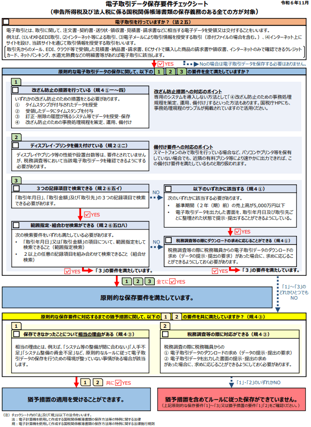 電子取引データ保存要件チェックシート 画像