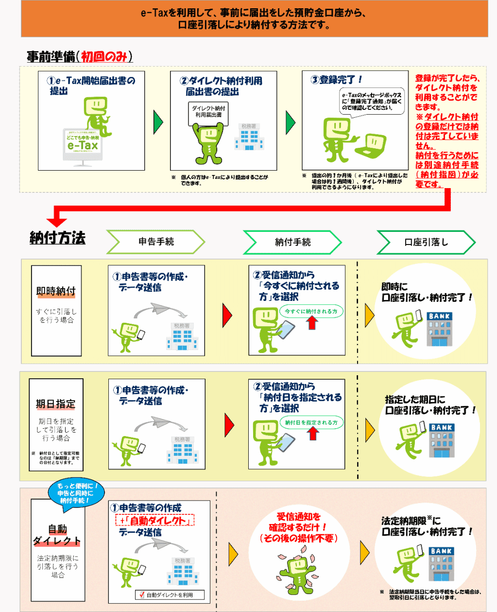 Amazonアソシエイトで得た報酬を確定申告する手順や会社にばれない方法を解説 - 税理士法人植村会計事務所