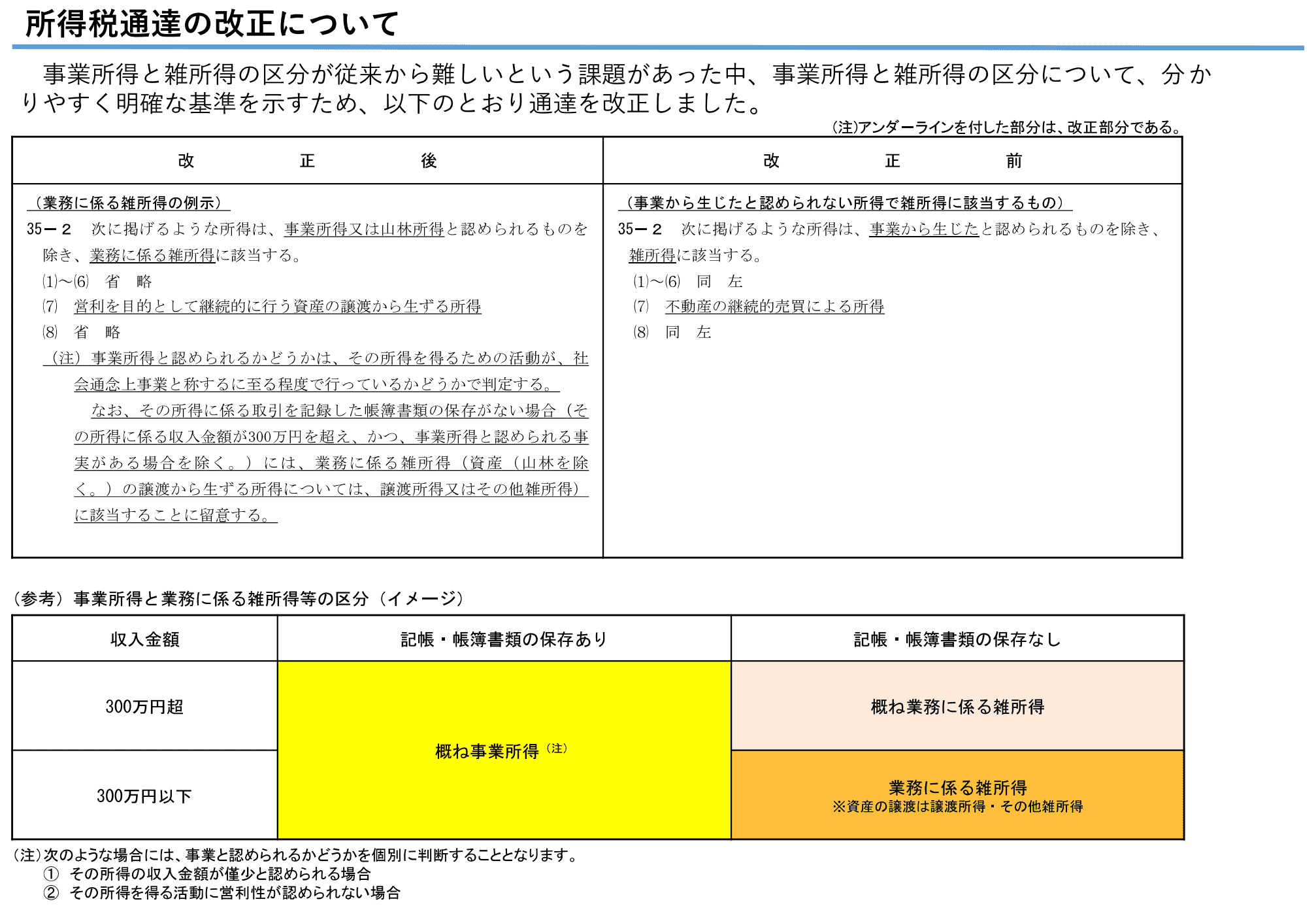 先物 取引 に 係る 雑 所得 等 (99) 사진