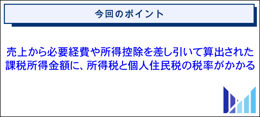 xmアフィリエイトで得た所得にかかる税金を計算する方法 画像