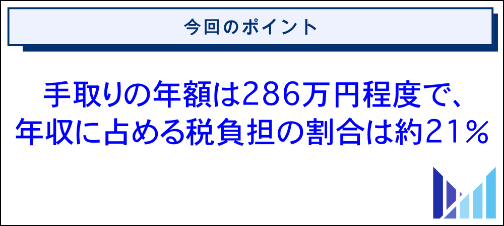 役員報酬を月額30万円に設定する場合の手取りシミュレーション 画像