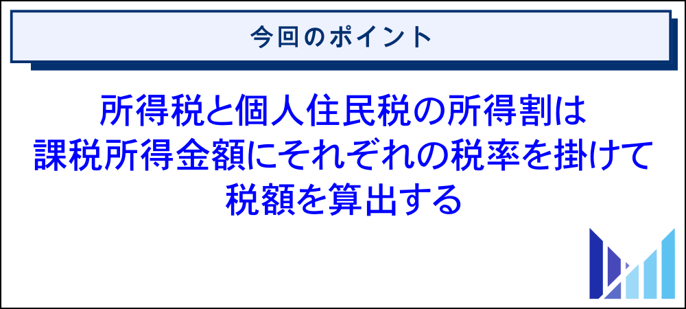 役員報酬を月額30万円に設定する場合の税負担を計算する方法 画像