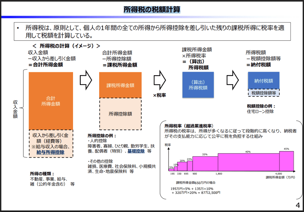 所得税の税額計算 画像