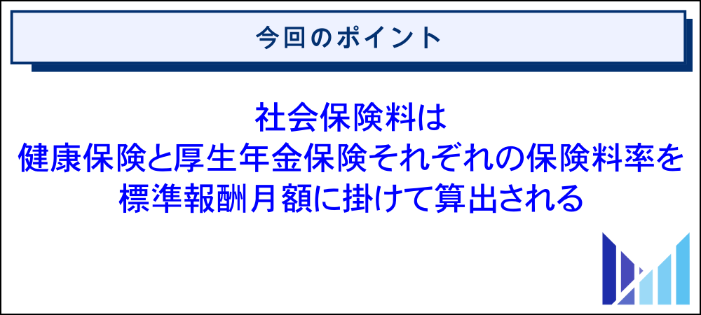 月額30万円の役員報酬にかかる社会保険料を計算する方法 画像
