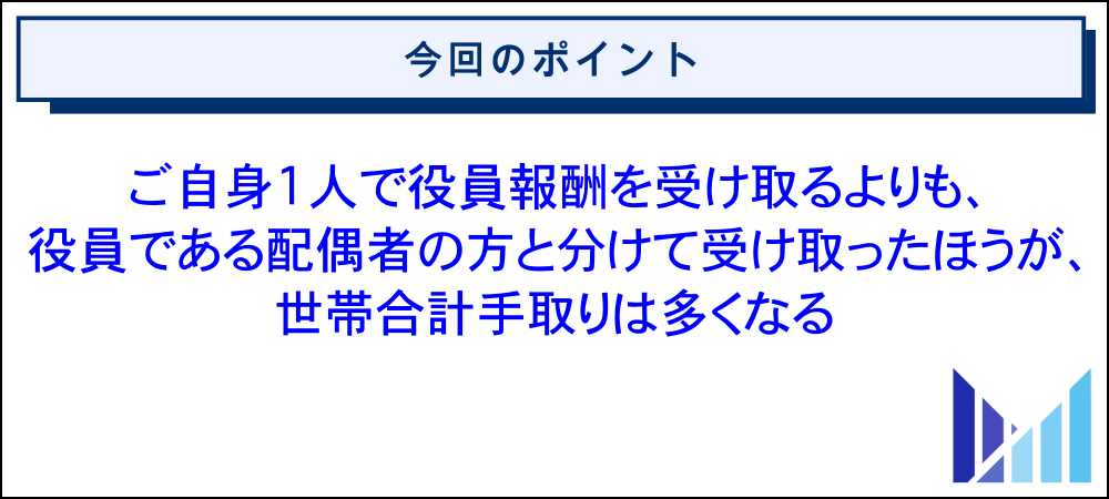 月額80万円の役員報酬を役員である配偶者と分けて受け取る場合の世帯合計手取りシミュレーション 画像