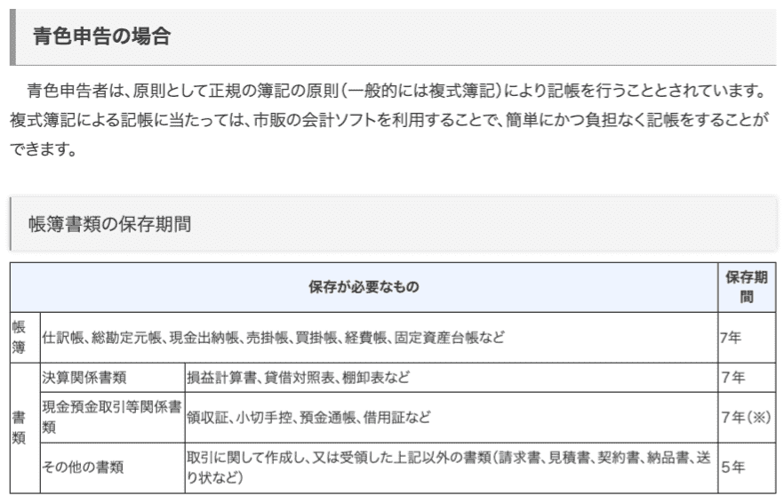 青色申告の場合 帳簿書類の保存期間 画像
