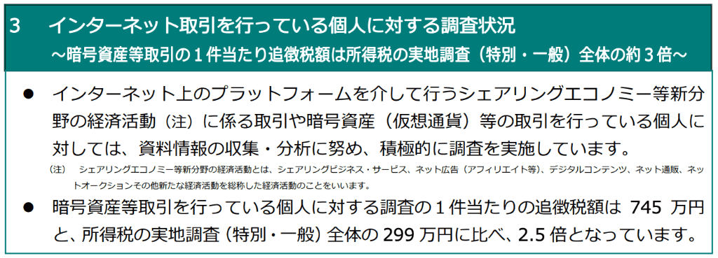 インターネット取引を行っている個人に対する調査状況 令和6事務年度 画像