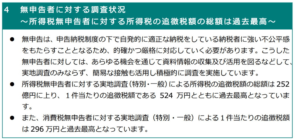 無申告者に対する調査状況 令和6事務年度 画像