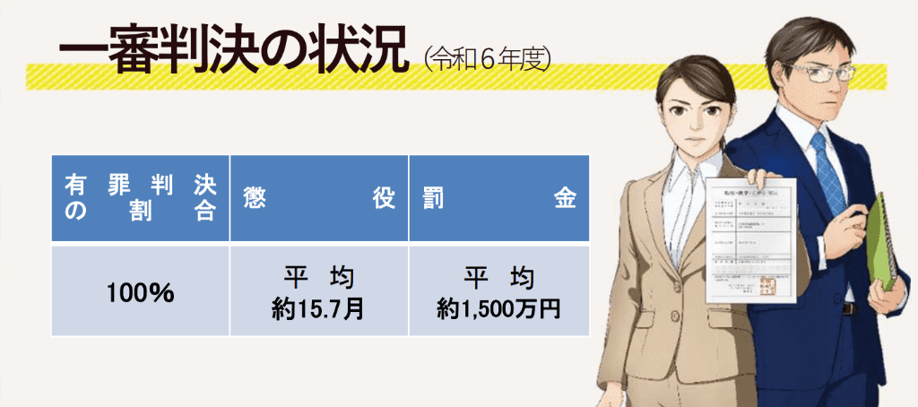 一審判決の状況 画像