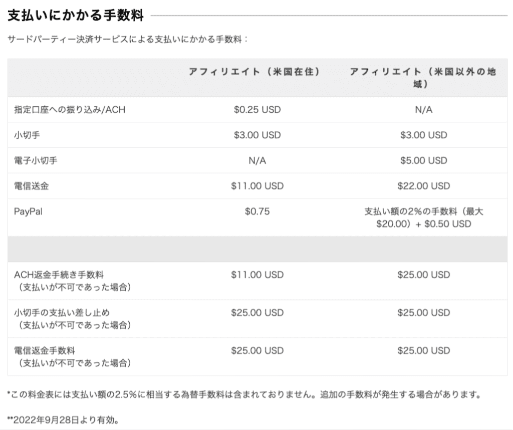 Twitchアフィリエイト支払にかかる手数料 画像
