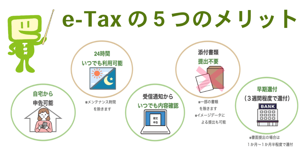 e-Taxの5つのメリット 画像
