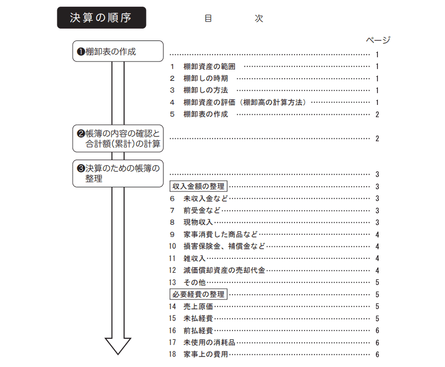 決算の順序 前半 画像