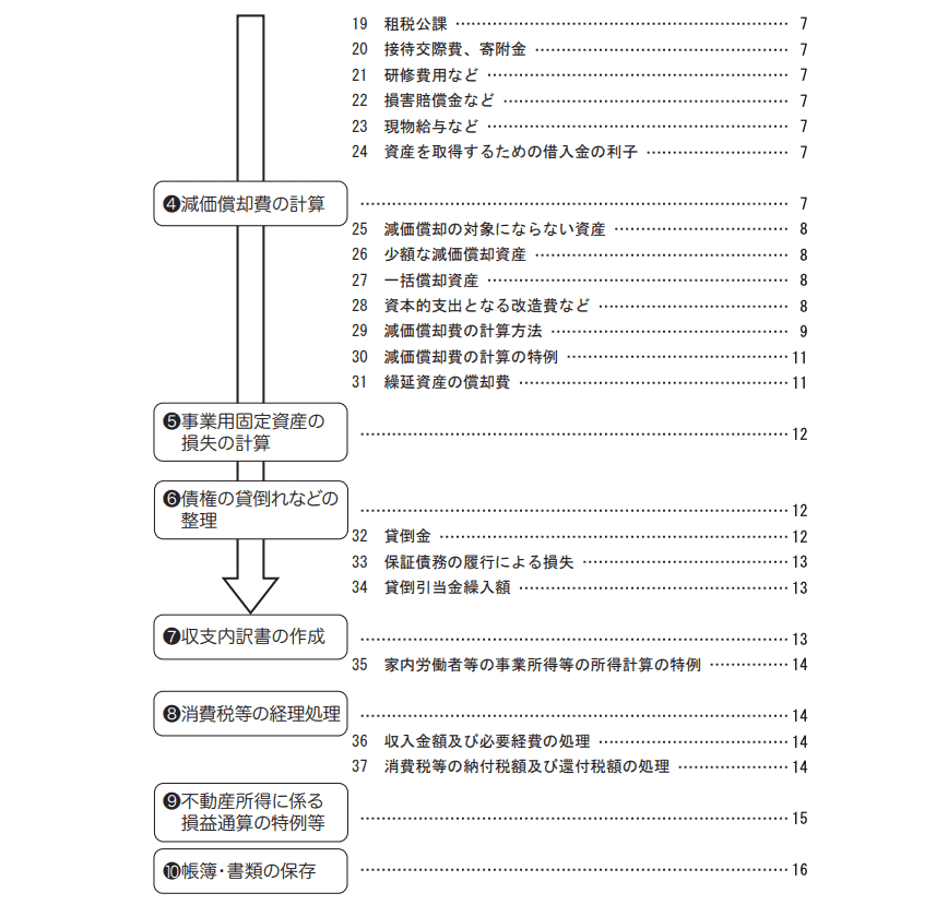 決算の順序 後半 画像