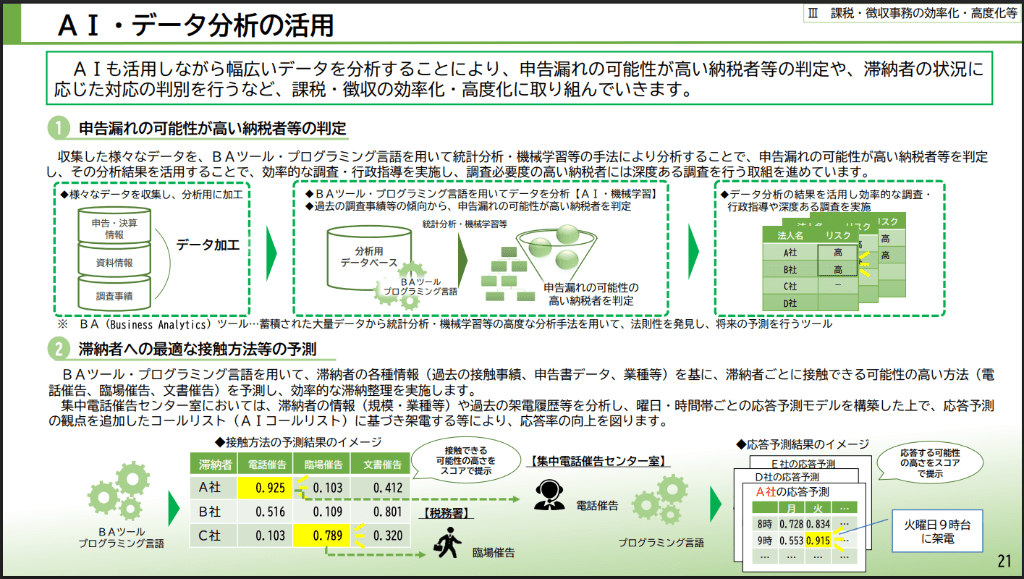 AIを活用したデータ分析 画像
