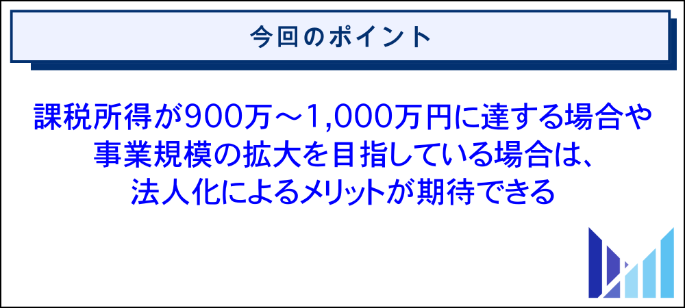 配信者が法人化を検討すべきケース 画像